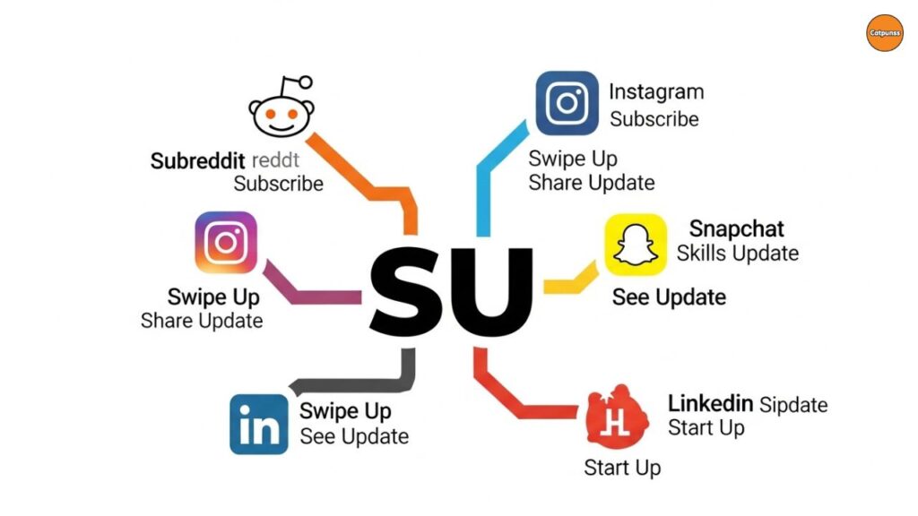 SU Meaning on Different Platforms